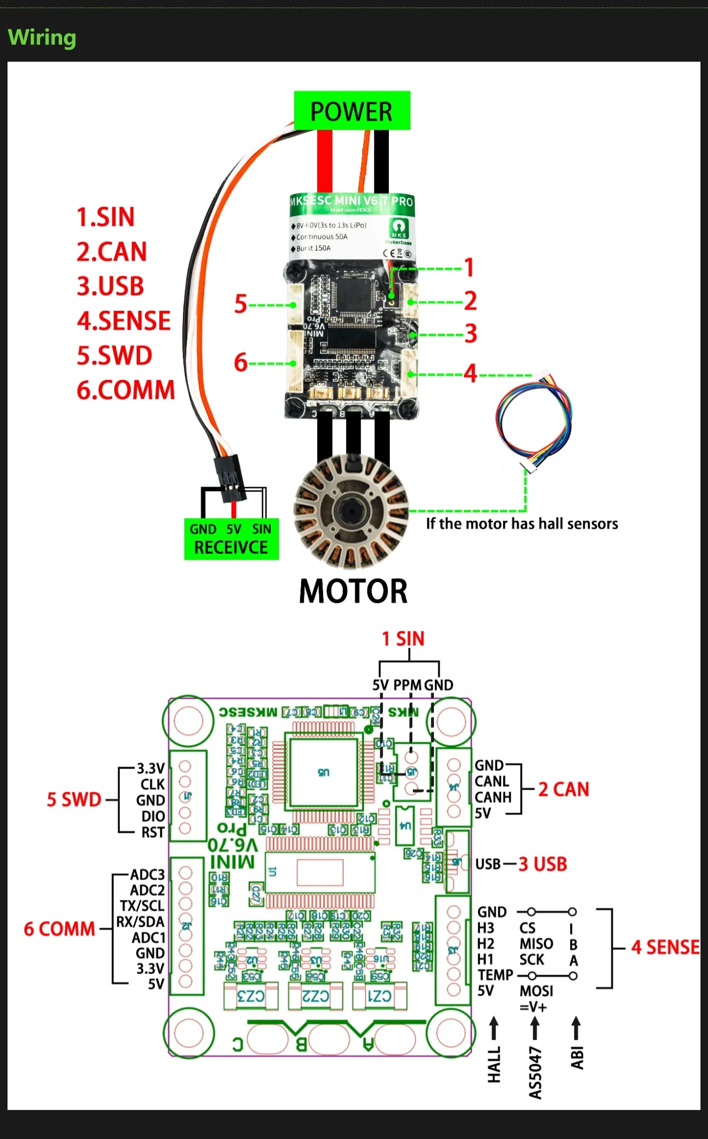 VESC : Makerbase Mini 6.7 Top Performing Controller for EVs!