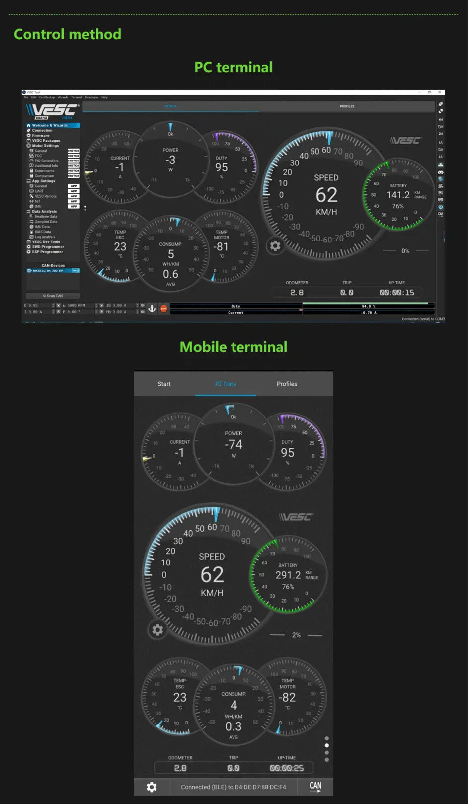 VESC : Makerbase 75200 V2 Top Performing Controller for EVs!