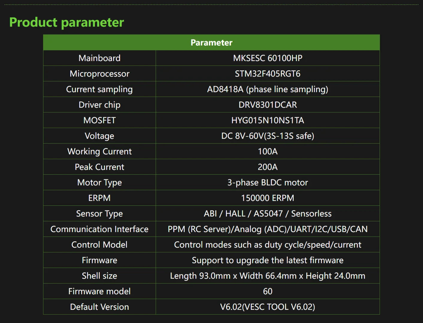 VESC : Makerbase 60100 V2 Top Performing Controller for EVs!