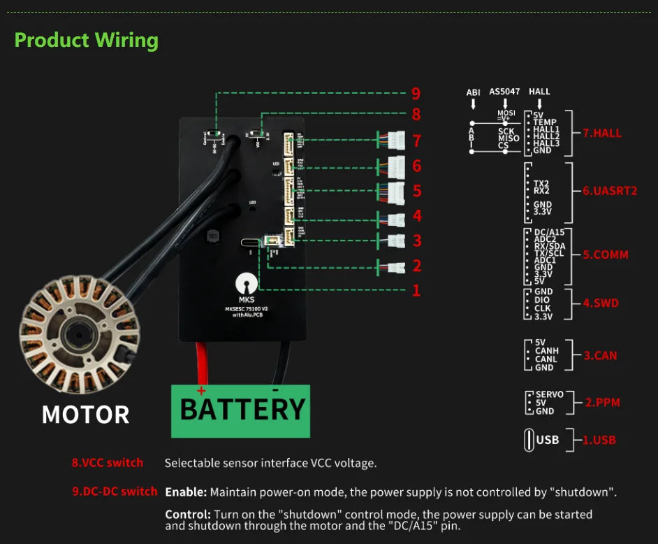 VESC : Makerbase 75100 V2 Top Performing Controller for EVs!