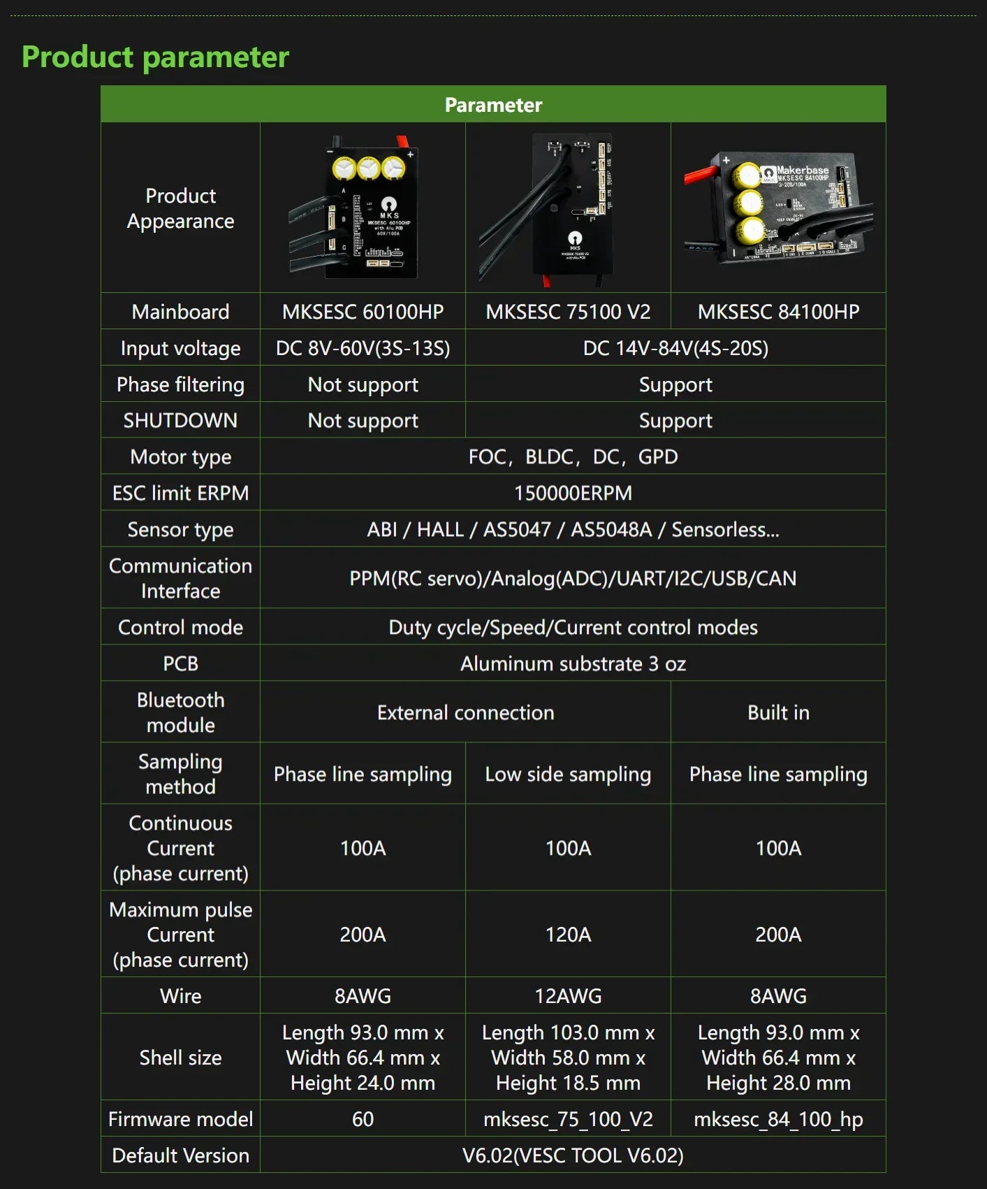 VESC : Makerbase 60100 V2 Top Performing Controller for EVs!