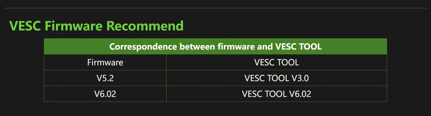 VESC : Makerbase 60100 V2 Top Performing Controller for EVs!
