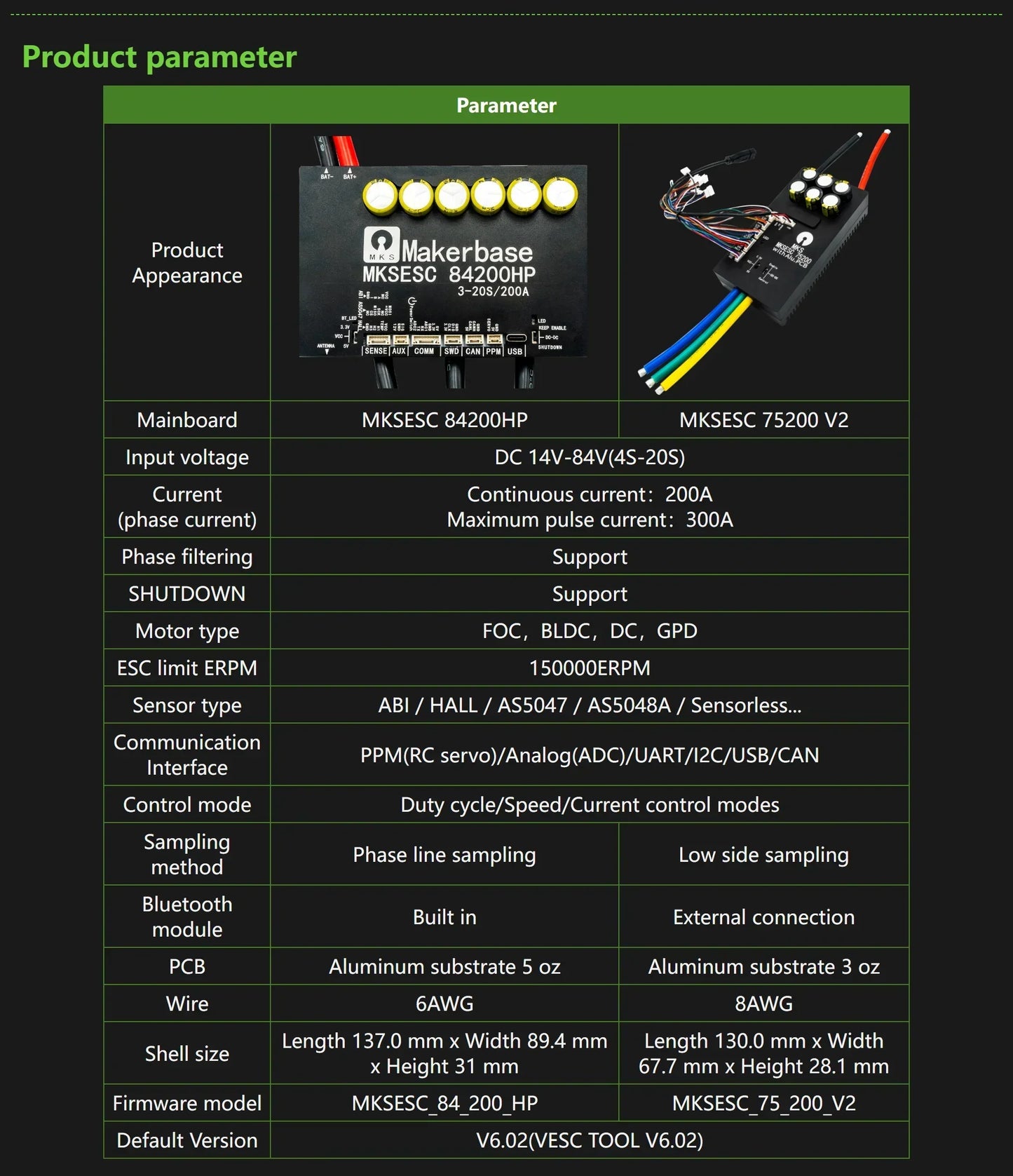 VESC : Makerbase 75200 V2 Top Performing Controller for Electric Vehicles