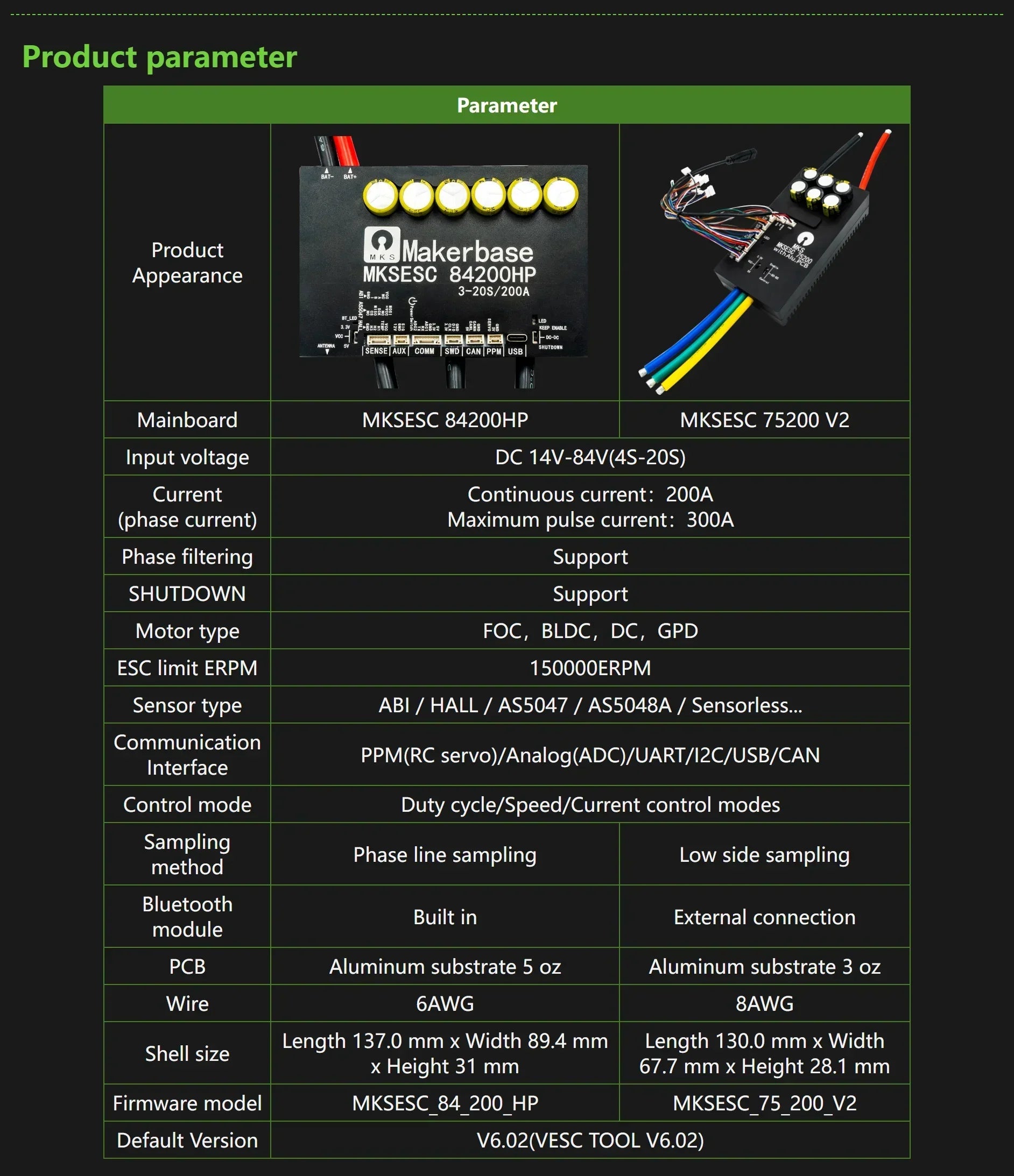 VESC : Makerbase 75200 V2 Top Performing Controller for Electric Vehicles