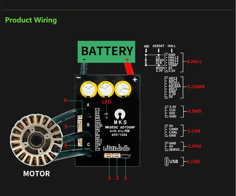 Makerbase VESC 60100 V2