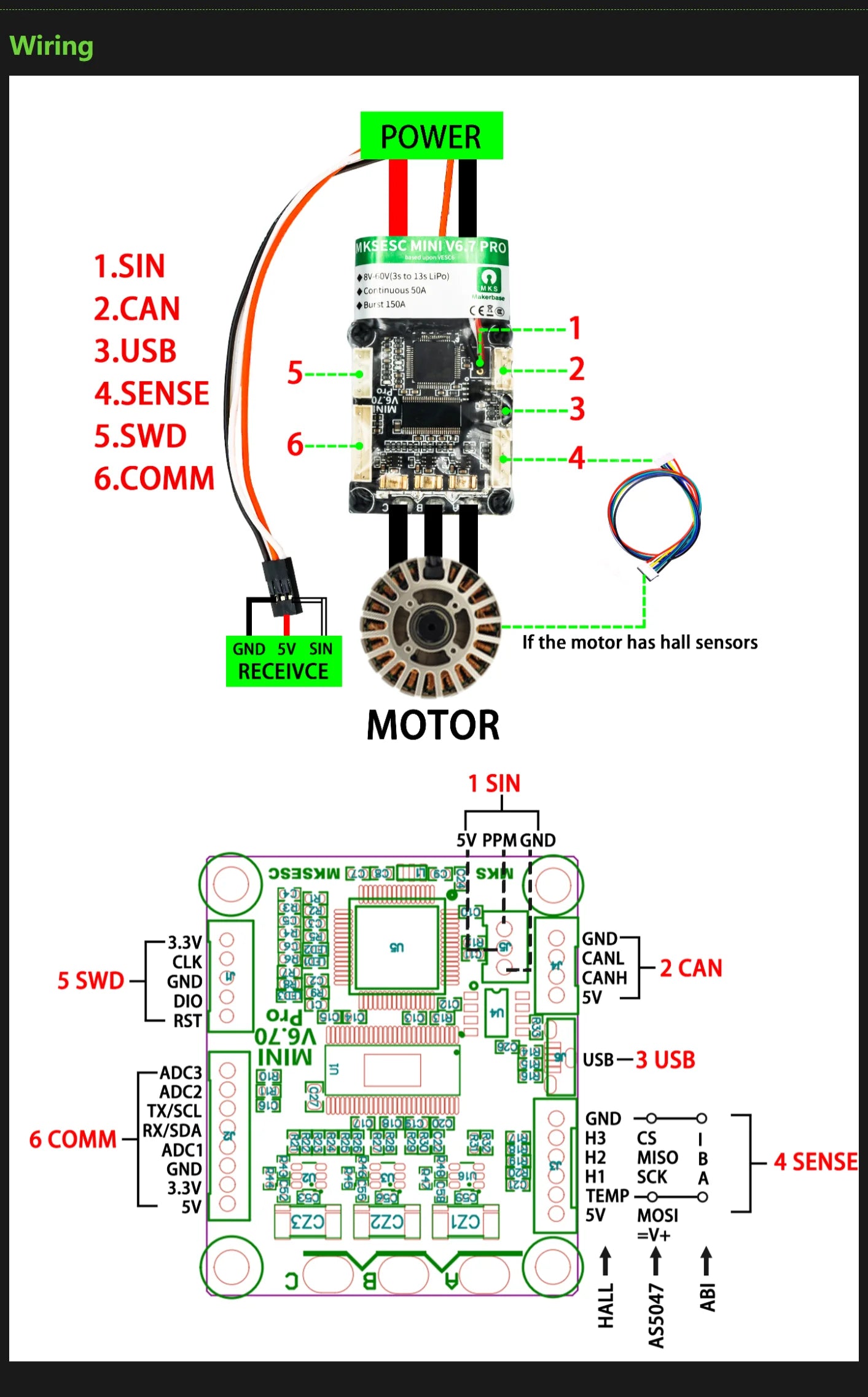 Makerbase VESC MINI 6.7 Based on VESC 6.6