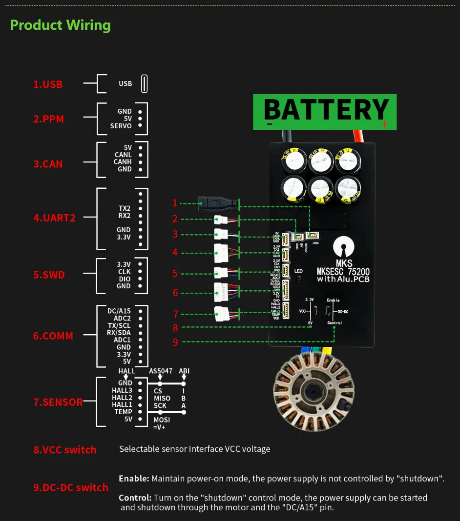 Makerbase VESC 75200 V2