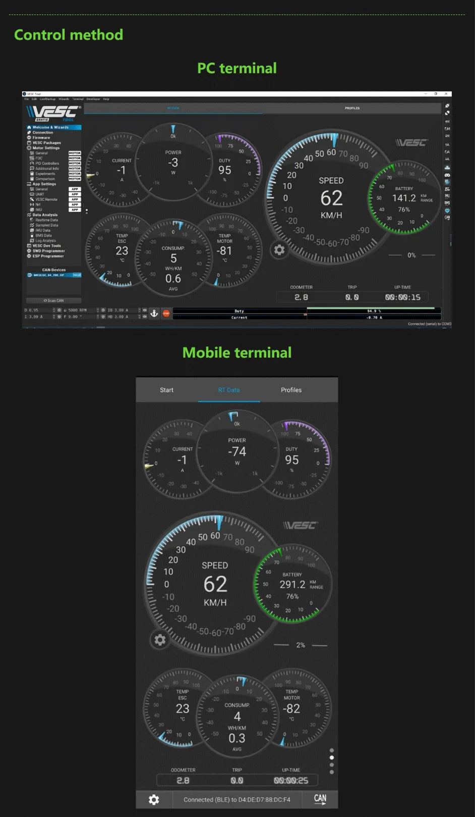 Makerbase VESC 84200HP