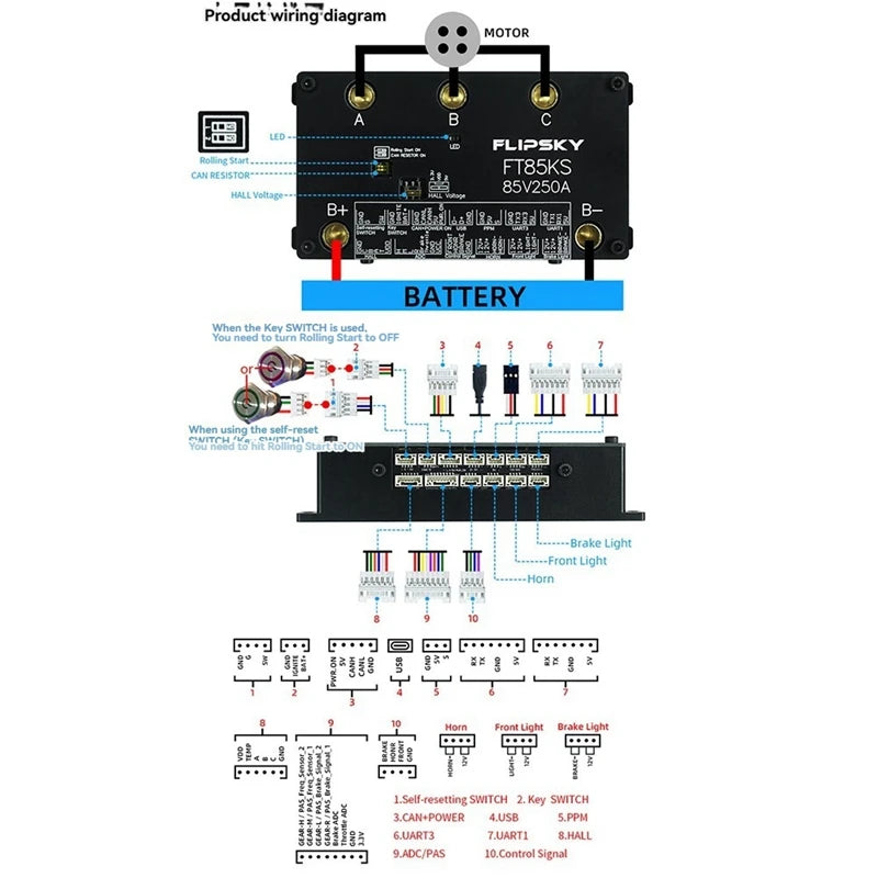 Flipsky FT85KS 72V 400A Controller