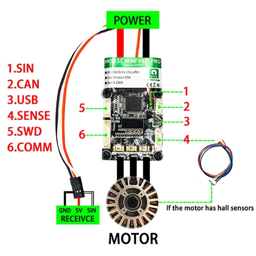 Makerbase VESC MINI 6.7 Based on VESC 6.6