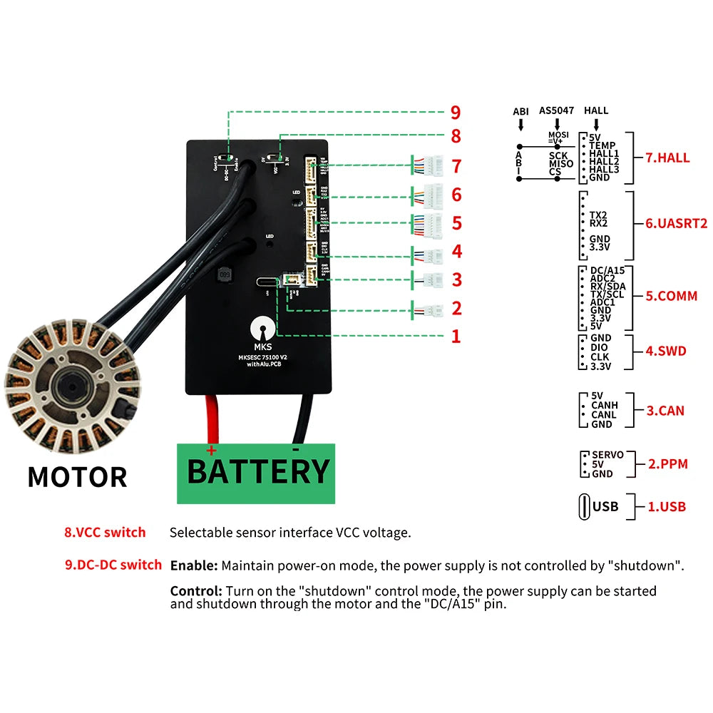 Makerbase VESC 75100 V2