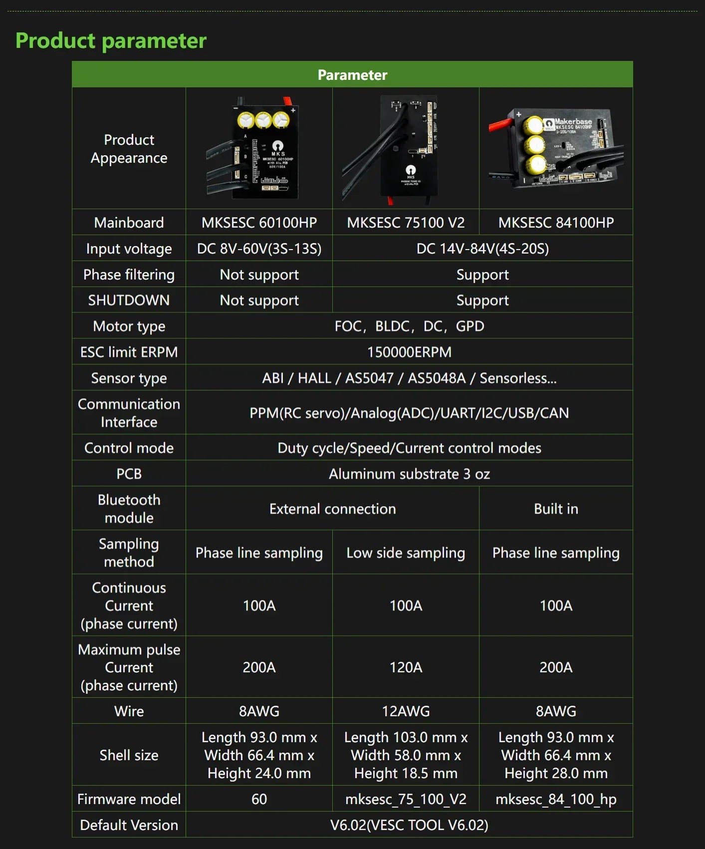 VESC : Makerbase 84100HP Top Performing Controller for EVs!