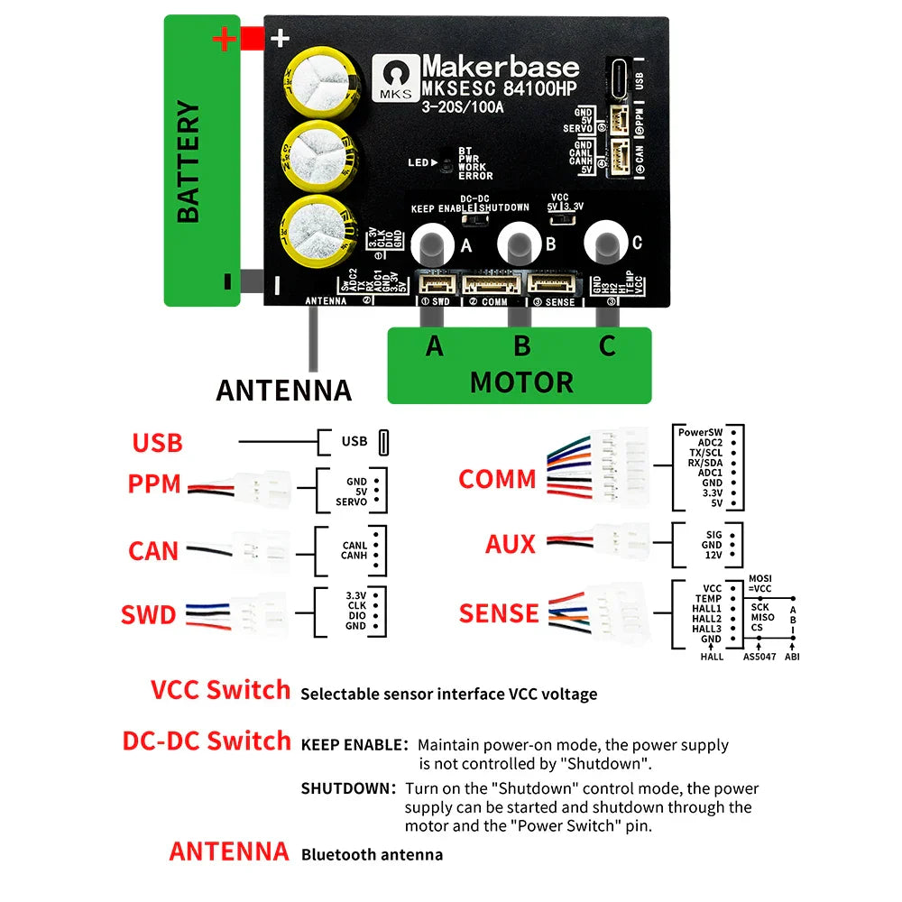 VESC : Makerbase 84100HP Top Performing Controller for EVs!