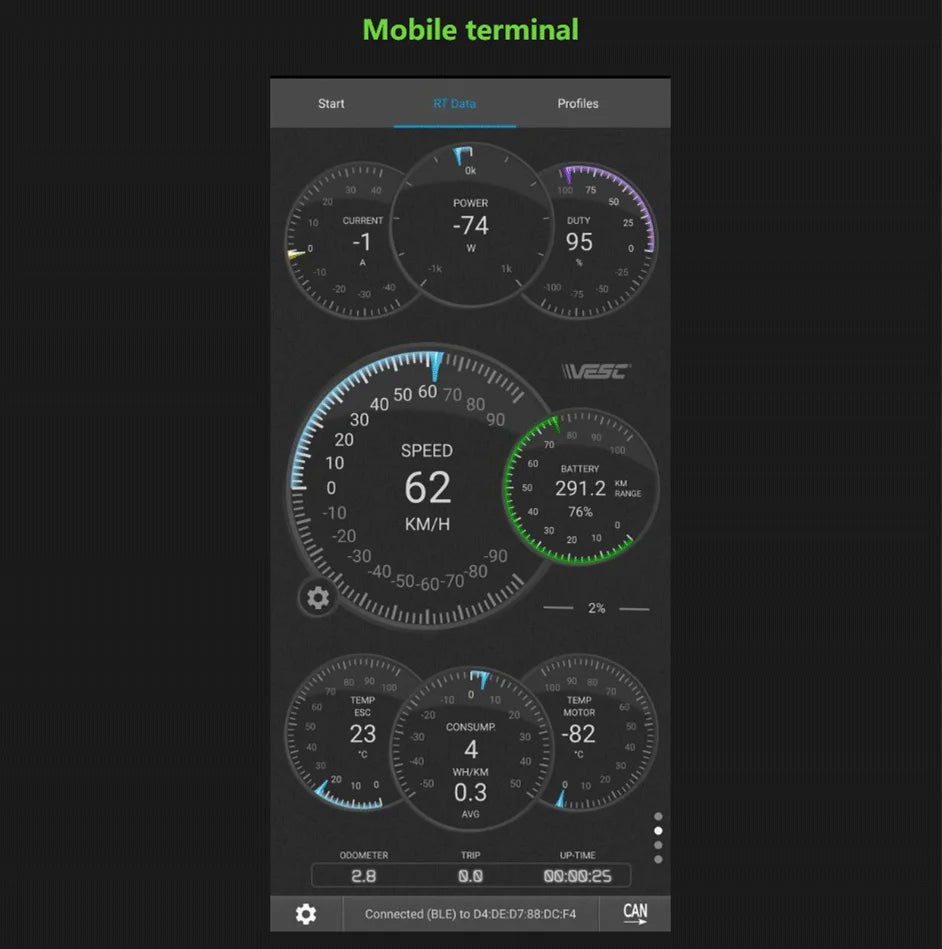 VESC : Makerbase 84100HP Top Performing Controller for EVs!