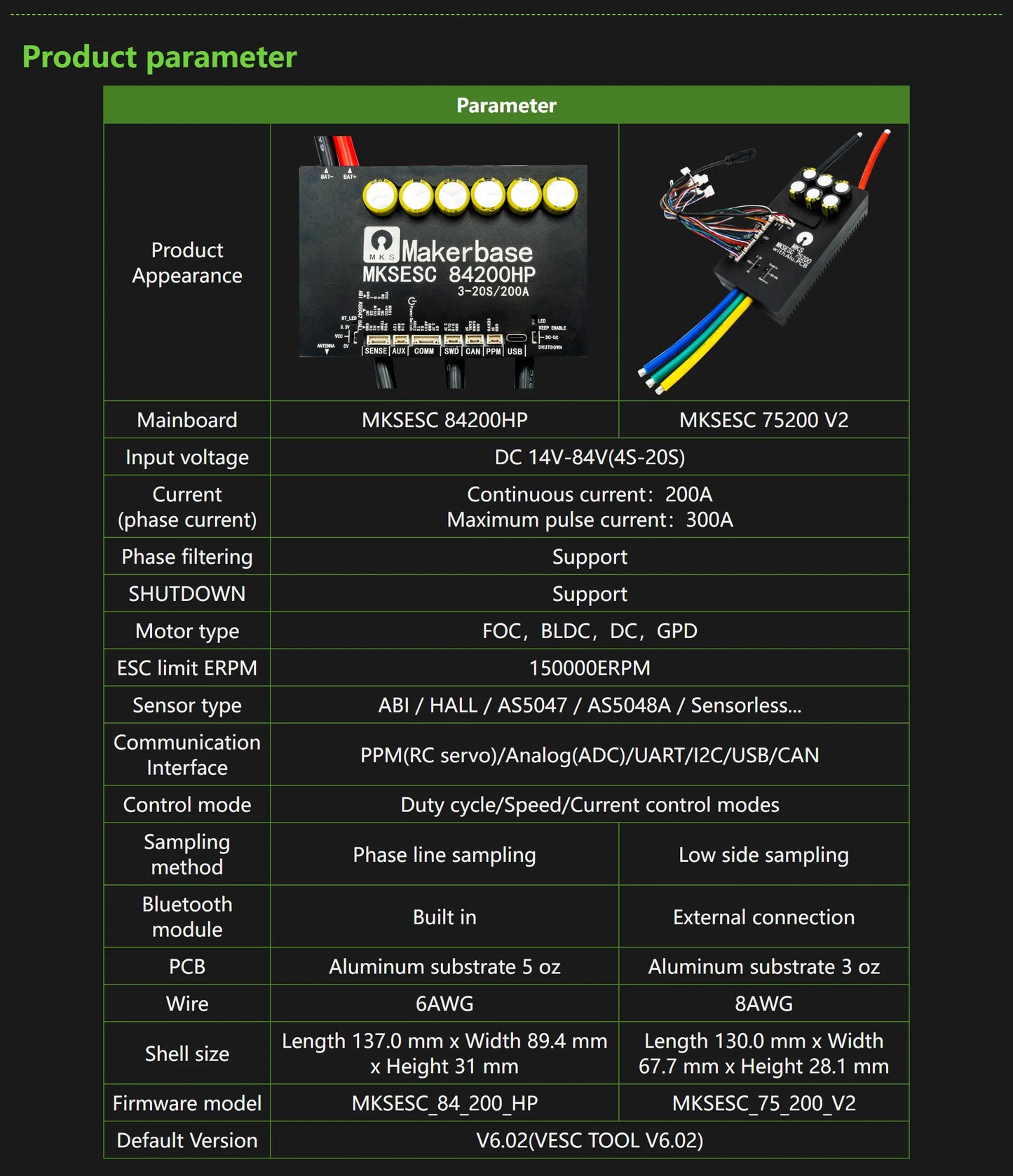 Makerbase VESC 75200 V2